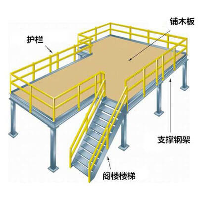 阁楼式仓储货架厂家